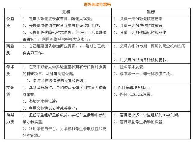 课外轰动红黑榜