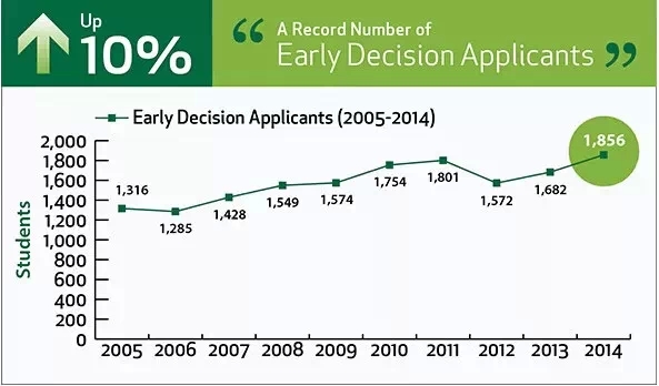 DartmouthCollegeED
