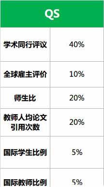 QS排名