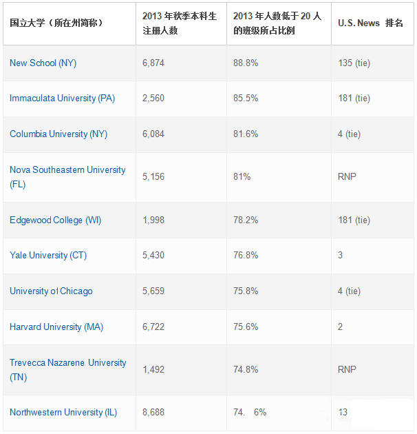 班级规模