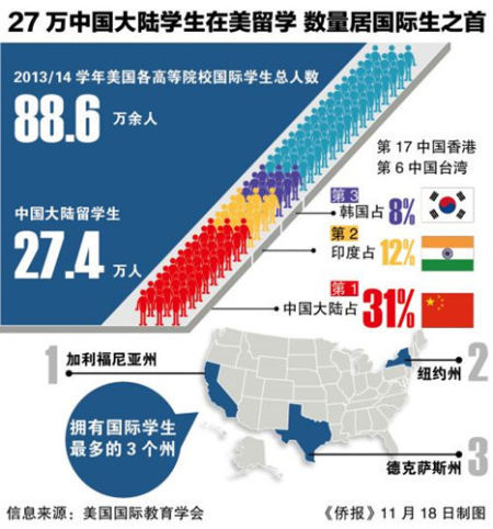 美国《侨报》