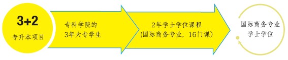 澳洲留学3+2