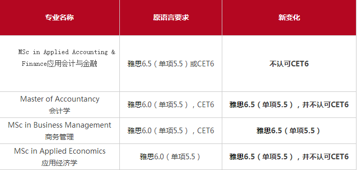 香港浸会大学