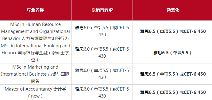 香港岭南大学
