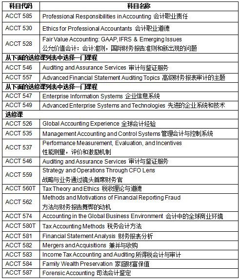 会计专业课程设置