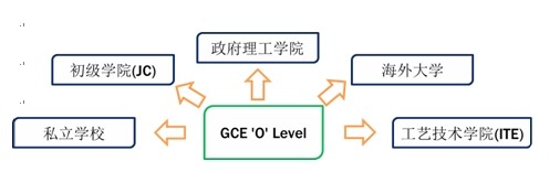新加坡留学