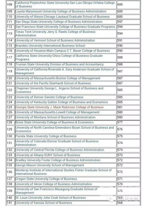 美国最全商学院GMAT成绩汇总