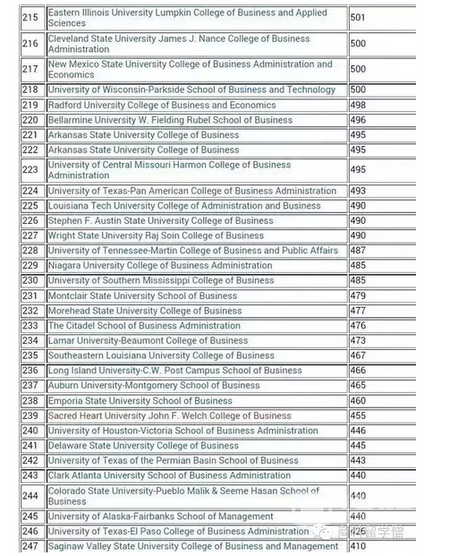美国最全商学院GMAT成绩汇总