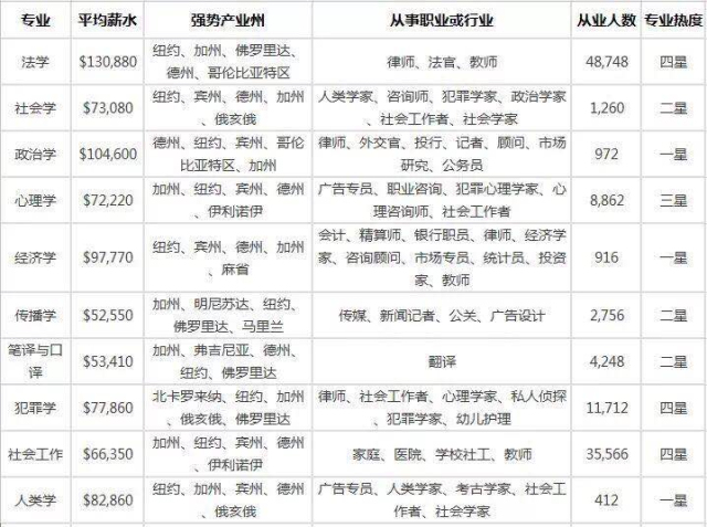 美研留学选校前，各个专业的强势产业州你搞清楚了么?